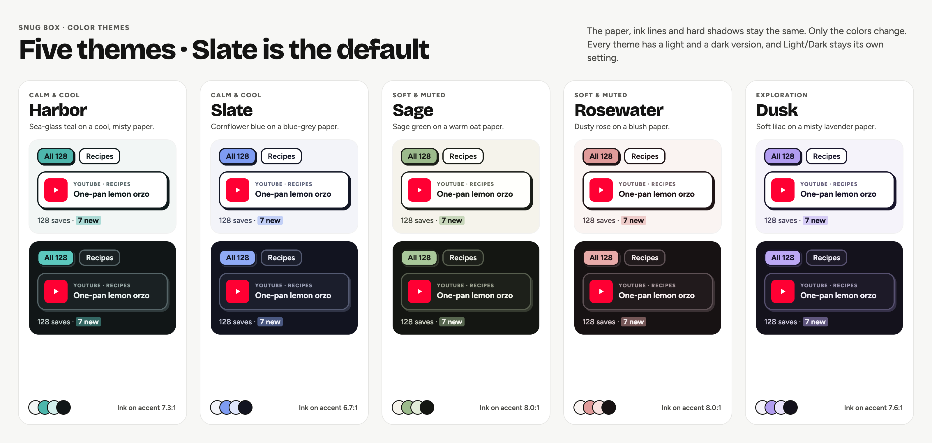 Snugbox's five color themes, Harbor, Slate, Sage, Rosewater, and Dusk, each showing the same collection chips and saved YouTube recipe in a light and a dark version.
